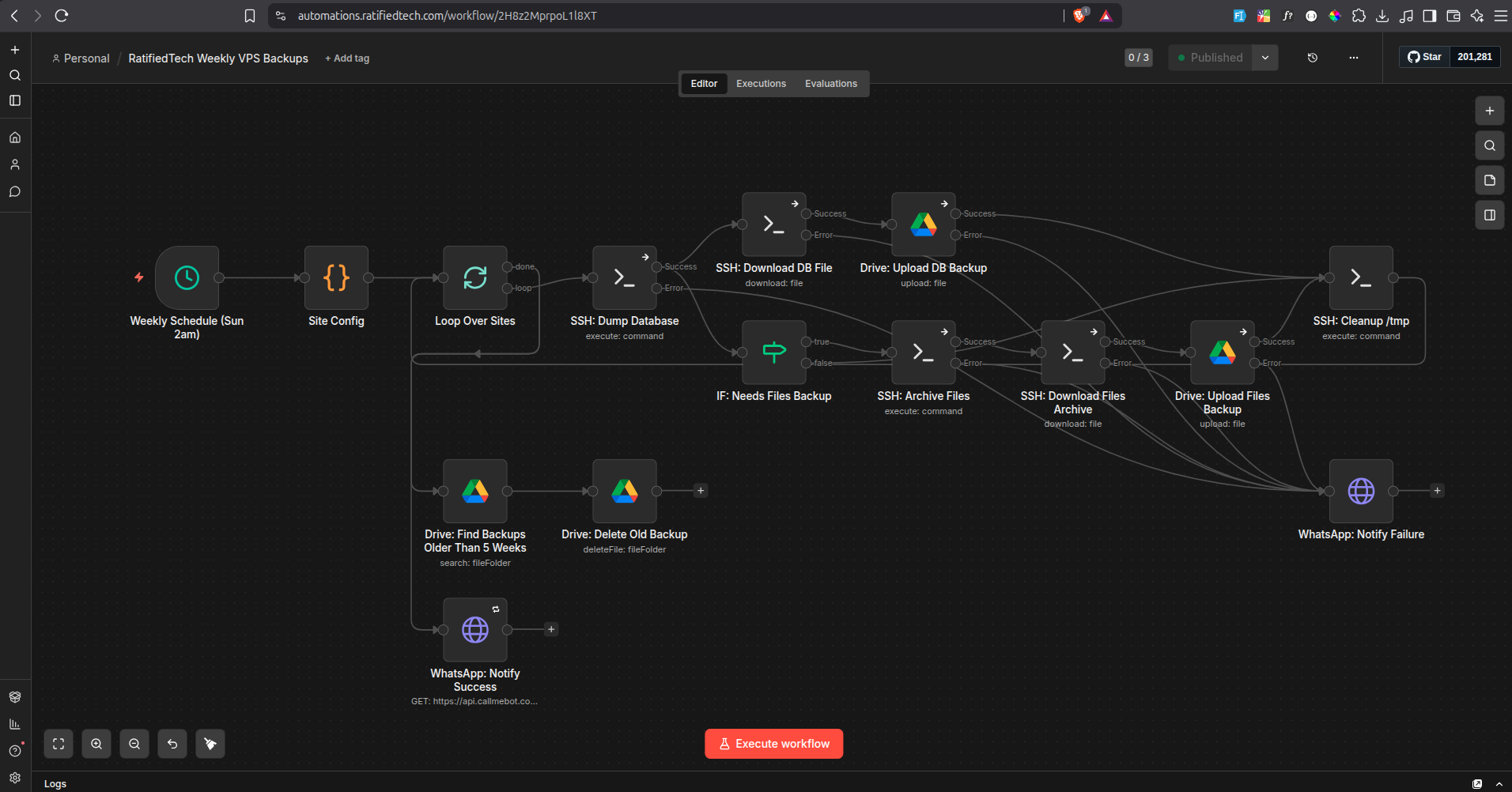 Weekly VPS Backup Workflow in n8n